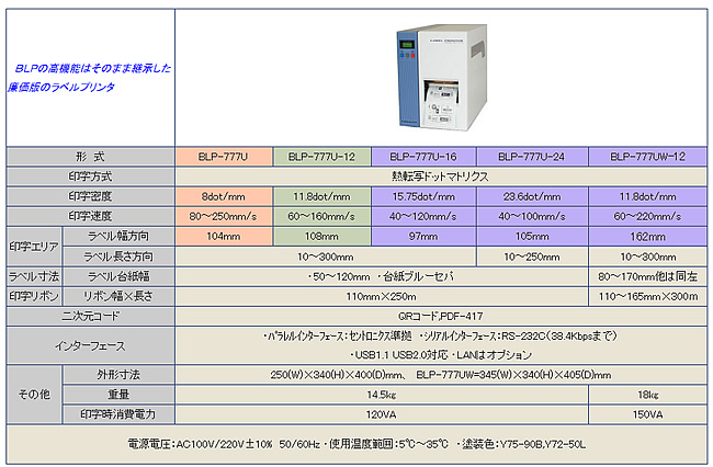 cma800