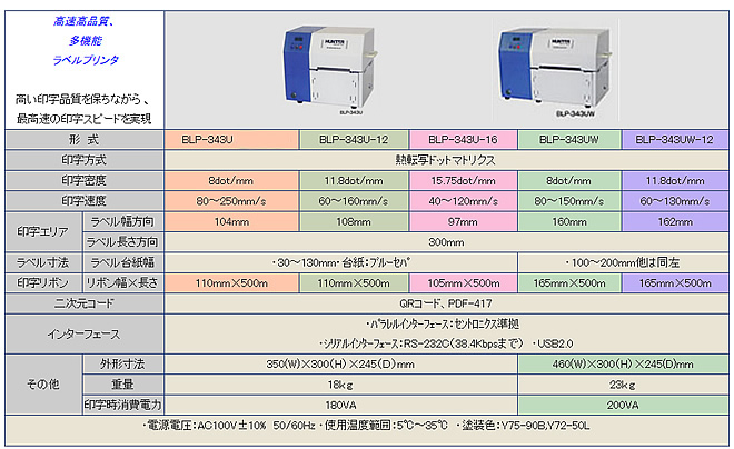 cma800