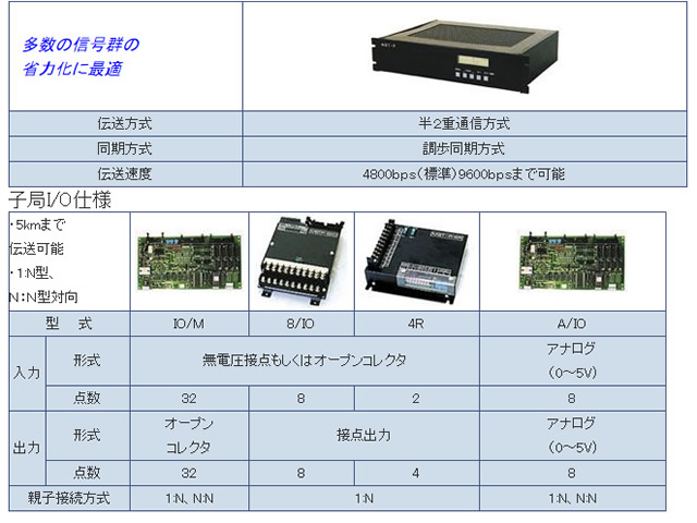 cma800