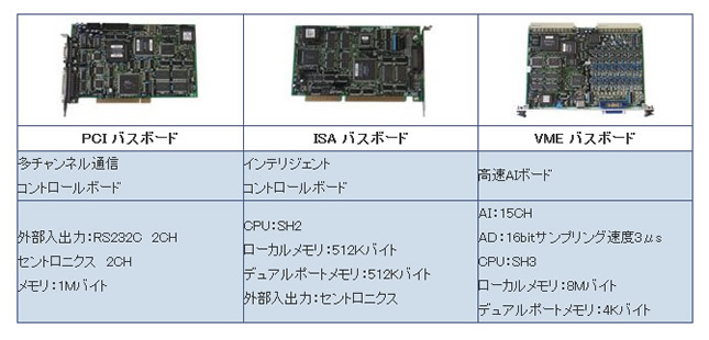 pci