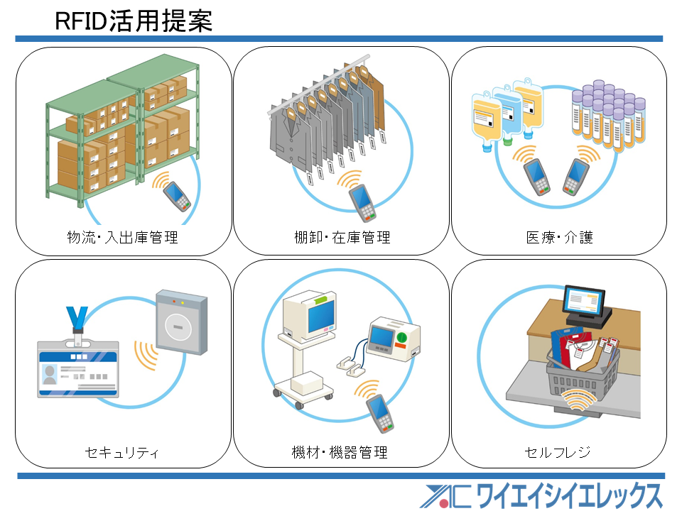 RFIDシステム