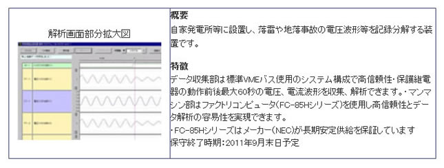 cma800